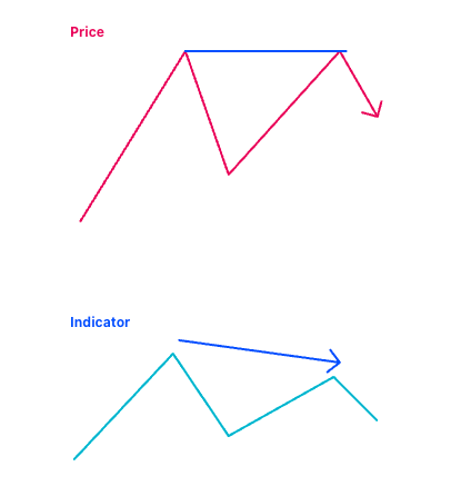 Image of Exerggerated Divergence