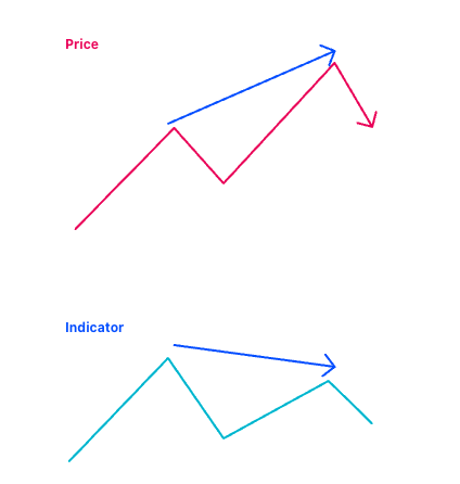 Image of Regular Divergence